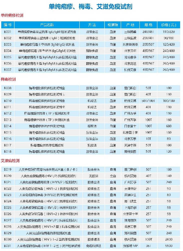 单纯疱疹、梅毒、艾滋免疫试剂